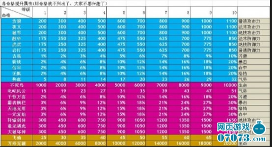 神仙道快速升级攻略疑问，如何省时高效提升角色等级？