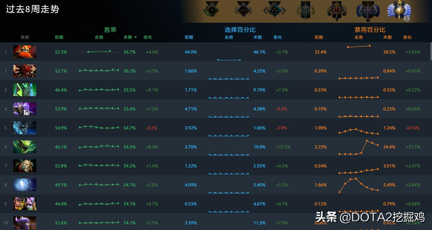 Dota1中NEC怎么出装？NEC出装攻略是什么？