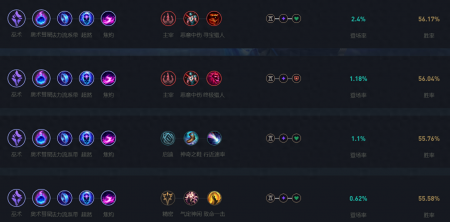 LOL韩服出装天赋攻略？如何选择最佳出装和天赋？
