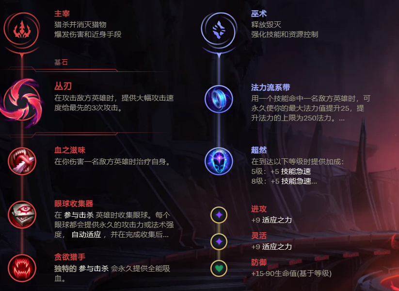 AP老鼠出装怎么选择？英雄联盟中AP老鼠出装推荐是什么？
