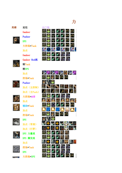 Dota2全英雄出装怎么选？有哪些推荐？