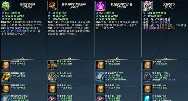 LOL手游英雄出装大全？如何选择最佳装备？