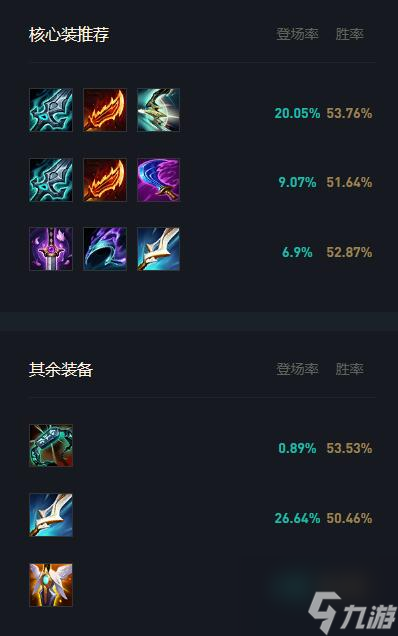 S12赛季AP韦鲁斯怎么出装？最佳出装推荐？
