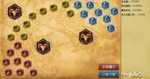 LOL出装机制是什么？如何选择最佳出装？