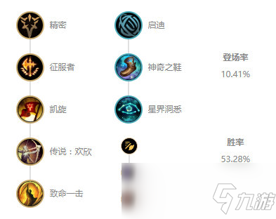 LOL英雄出装查询？如何快速找到最佳装备方案？