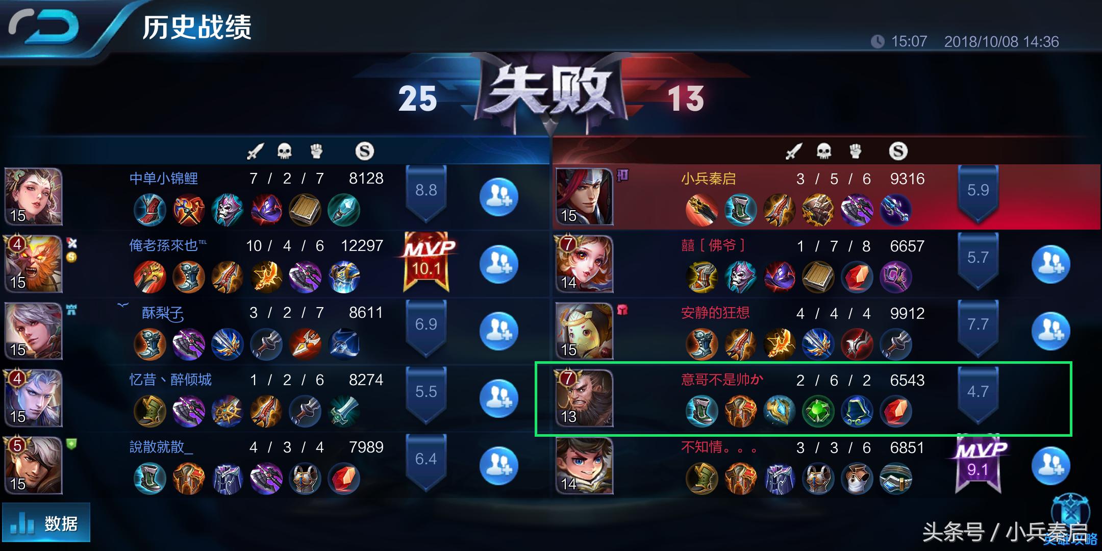 百里solo出装怎么选？有哪些推荐？