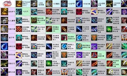 LOL英雄出装大全一览表？如何选择最佳装备？