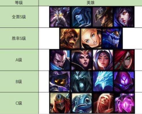 LOL新手最容易上手的英雄是谁？如何选择适合自己的英雄？